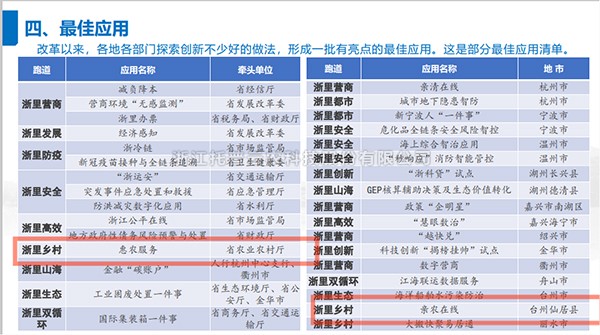 2021年度浙江省数字政府最佳应用出炉，草莓视频在线免费全资子公司——浙江森特信息独占两席