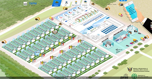 托普数字农业综合解决方案应用马来西亚，助力...