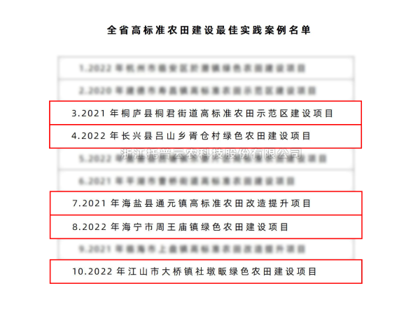 全省仅10个！草莓视频在线免费5个案例入选“全省高标准农田建设最佳实践案例名单”