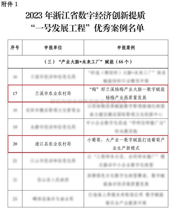 2023年浙江省“一号发展工程”优秀案例公布，草莓视频在线免费入选两个！