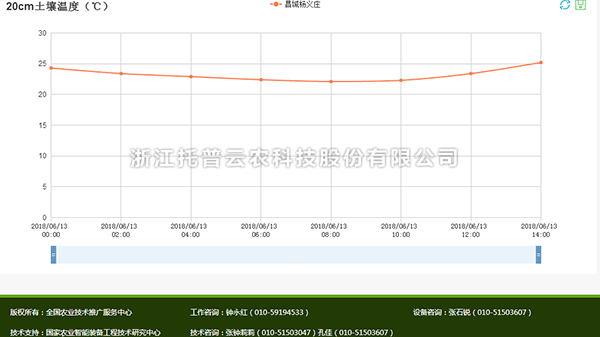 草莓视频污污免费APP温度数据查看分析