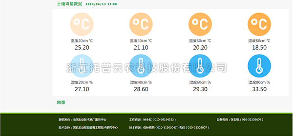 草莓视频污污免费APP墒情数据查看