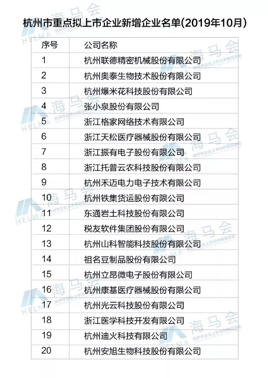 草莓视频在线免费入选杭州市重点拟上市企业名单