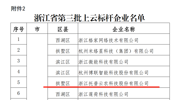 草莓视频在线免费入选浙江省第三批上云标杆企业名单