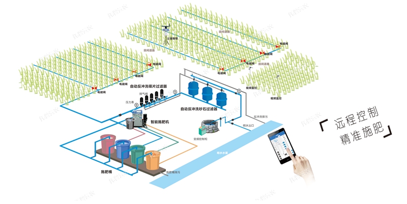 水肥一体化_副本.jpg