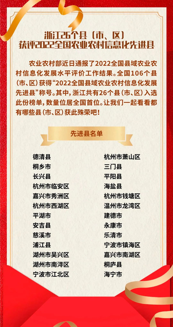 浙江省数量位居全国第一，草莓视频在线免费全资子公司与有荣焉！