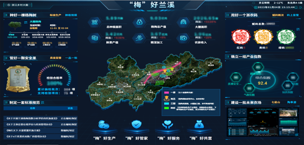 2022年全国智慧农业建设优秀案例发布！草莓视频在线免费4大案例成功入选